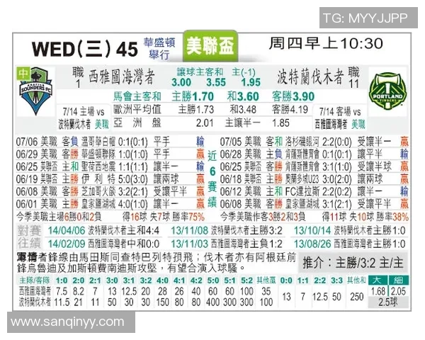 波特兰与温哥华对决前瞻分析及胜负预测展望